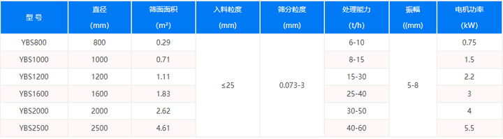 搖擺篩價(jià)格